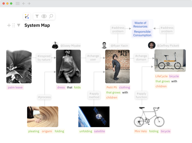 System Map