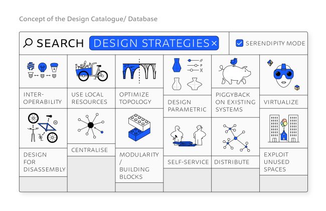 Search for Design Strategies