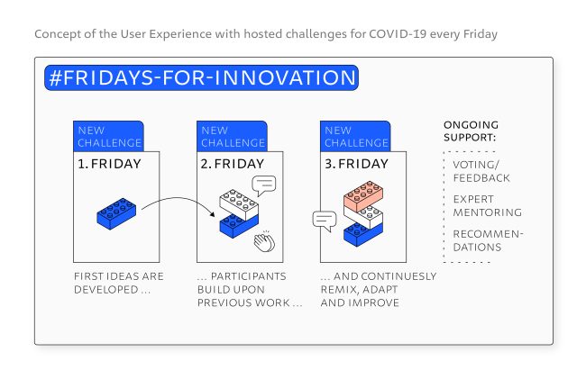 Hackathon like experience - Fridays for Innovation